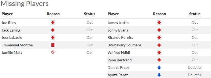 Nhận định, soi kèo Walsall vs Leicester, 19h30 ngày 28/1 - Ảnh 4