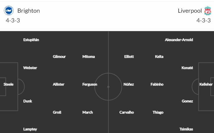 Soi bảng vị cầu thủ ghi bàn Brighton vs Liverpool, 20h30 ngày 29/1 - Ảnh 5