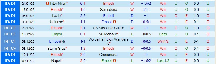 Soi kèo chẵn/ lẻ Empoli vs Torino, 21h ngày 28/1 - Ảnh 2