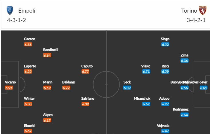 Soi kèo chẵn/ lẻ Empoli vs Torino, 21h ngày 28/1 - Ảnh 5