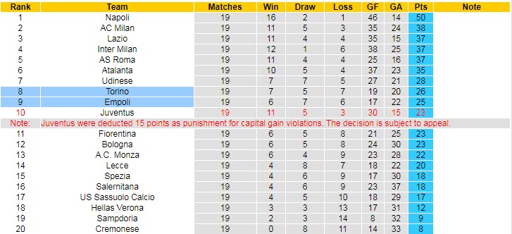 Soi kèo chẵn/ lẻ Empoli vs Torino, 21h ngày 28/1 - Ảnh 6