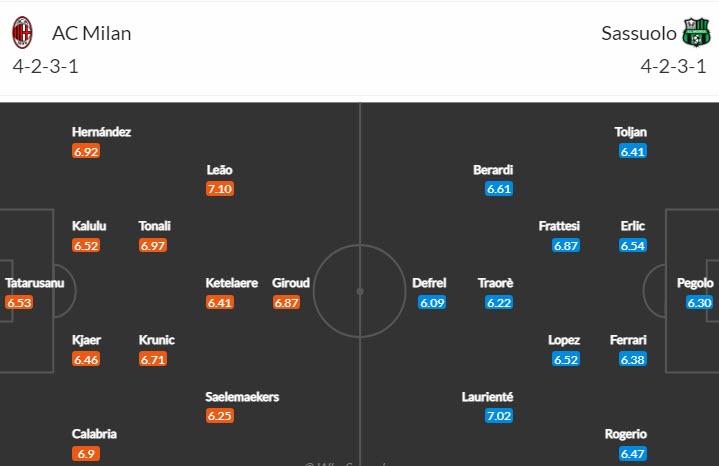 Soi kèo phạt góc AC Milan vs Sassuolo, 18h30 ngày 29/1 - Ảnh 4