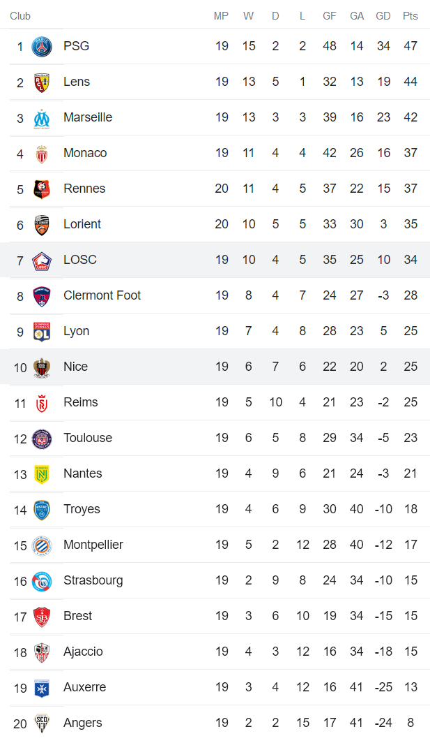 Soi kèo phạt góc Nice vs Lille, 19h ngày 29/1 - Ảnh 4