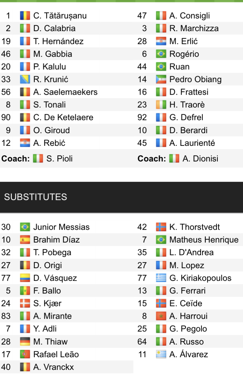 Đội hình ra sân chính thức AC Milan vs Sassuolo, 18h30 ngày 29/1 (cập nhật) - Ảnh 1