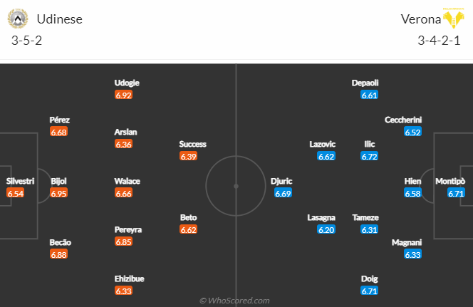 Dự đoán, soi kèo thẻ vàng Udinese vs Verona, 2h45 ngày 31/1 - Ảnh 4
