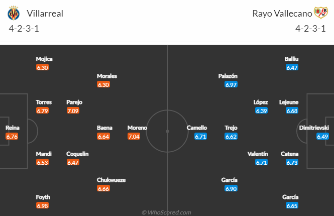 Lịch sử đối đầu Villarreal vs Vallecano, 3h ngày 31/1 - Ảnh 4