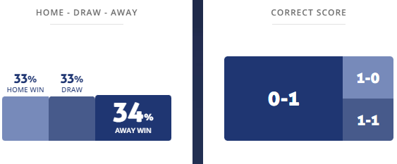 Máy tính dự đoán bóng đá 30/1: Boyaca Chico vs Jaguares Cordoba - Ảnh 1