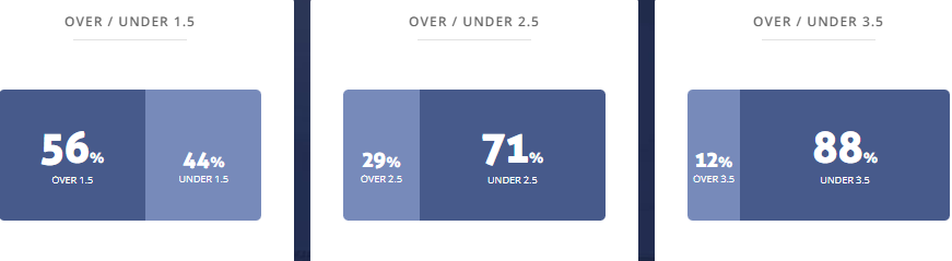 Máy tính dự đoán bóng đá 30/1: Boyaca Chico vs Jaguares Cordoba - Ảnh 2