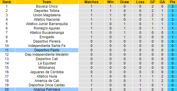 Nhận định, soi kèo Alianza vs Deportivo Pasto, 6h ngày 31/1 - Ảnh 4