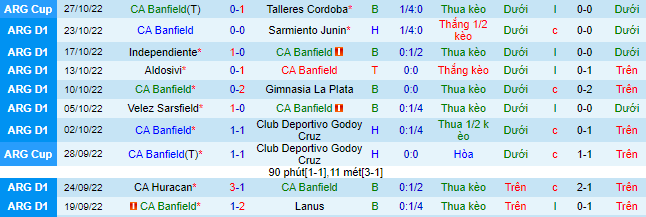 Nhận định, soi kèo Banfield vs Unión Santa Fe, 6h ngày 31/1 - Ảnh 2