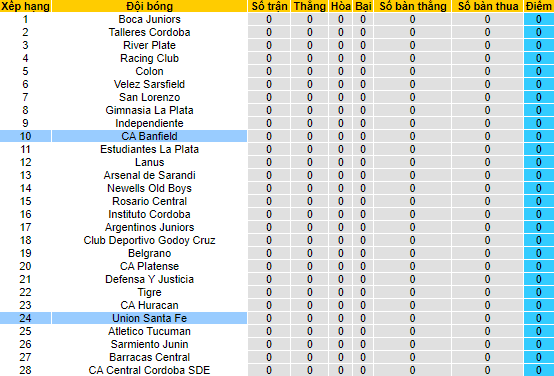 Nhận định, soi kèo Banfield vs Unión Santa Fe, 6h ngày 31/1 - Ảnh 4