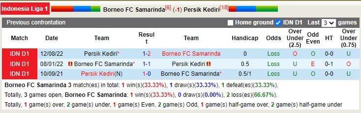 Nhận định, soi kèo Borneo vs Persik Kediri, 18h15 ngày 30/1 - Ảnh 3