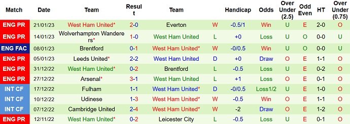 Nhận định, soi kèo Derby County vs West Ham, 2h45 ngày 31/1 - Ảnh 2