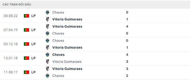 Nhận định, soi kèo Guimaraes vs Chaves, 3h15 ngày 31/1 - Ảnh 2