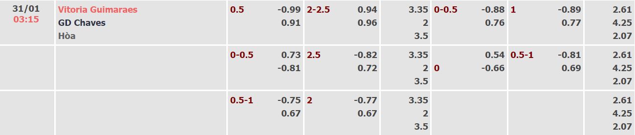 Nhận định, soi kèo Guimaraes vs Chaves, 3h15 ngày 31/1 - Ảnh 4