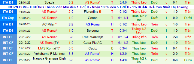 Nhận định, soi kèo Napoli vs AS Roma, 2h45 ngày 30/1 - Ảnh 3