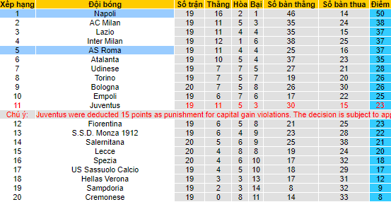 Nhận định, soi kèo Napoli vs AS Roma, 2h45 ngày 30/1 - Ảnh 4