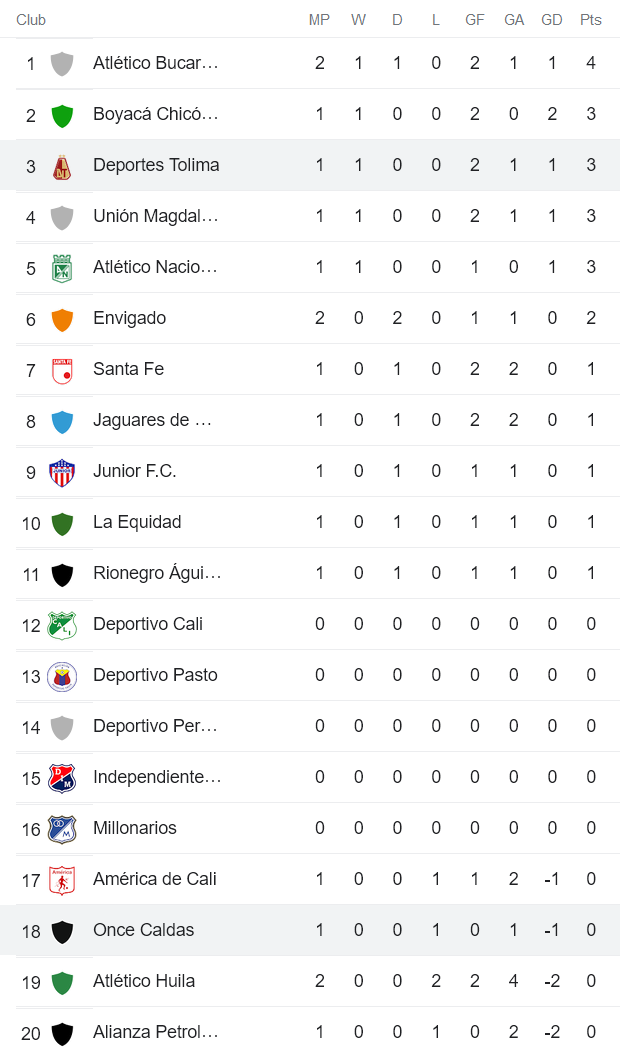 Nhận định, soi kèo Once Caldas vs Tolima, 8h10 ngày 31/1 - Ảnh 4