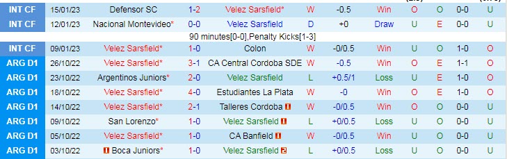 Nhận định, soi kèo Velez Sarsfield vs Gimnasia, 6h ngày 31/1 - Ảnh 1