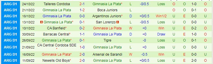 Nhận định, soi kèo Velez Sarsfield vs Gimnasia, 6h ngày 31/1 - Ảnh 2