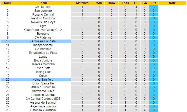 Nhận định, soi kèo Velez Sarsfield vs Gimnasia, 6h ngày 31/1 - Ảnh 4