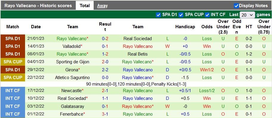 Nhận định, soi kèo Villarreal vs Vallecano, 3h ngày 31/1 - Ảnh 2