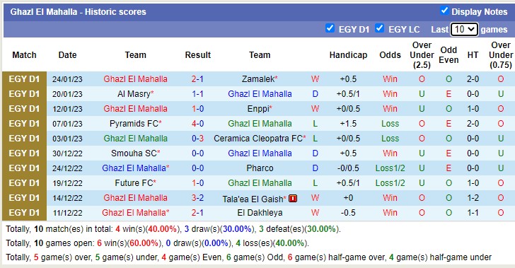Phân tích kèo hiệp 1 National Bank vs Ghazl, 22h ngày 30/1 - Ảnh 2