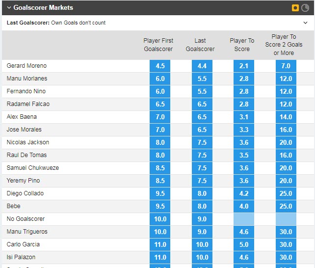 Soi bảng vị cầu thủ ghi bàn Villarreal vs Vallecano, 3h ngày 31/1 - Ảnh 1