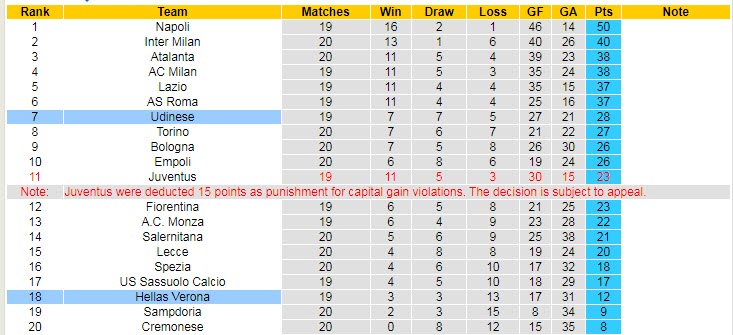 Soi kèo chẵn/ lẻ Udinese vs Verona, 2h45 ngày 31/1 - Ảnh 6