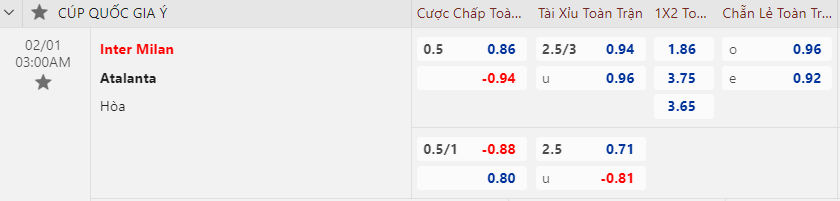 Biến động tỷ lệ kèo Inter Milan vs Atalanta, 3h ngày 1/2 - Ảnh 1