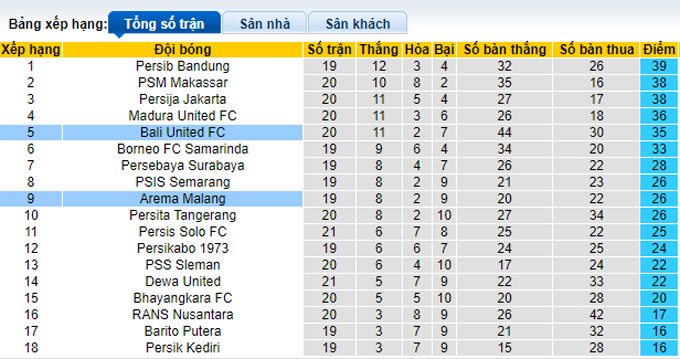 Nhận định, soi kèo Arema vs Bali, 16h ngày 30/1 - Ảnh 4