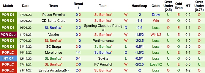 Nhận định, soi kèo Arouca vs Benfica, 4h15 ngày 1/2 - Ảnh 2