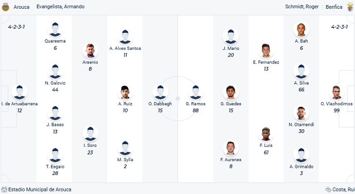 Nhận định, soi kèo Arouca vs Benfica, 4h15 ngày 1/2 - Ảnh 4