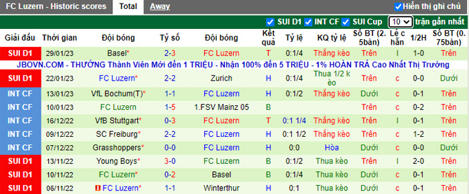Nhận định, soi kèo Thun vs Luzern, 1h ngày 1/2 - Ảnh 2