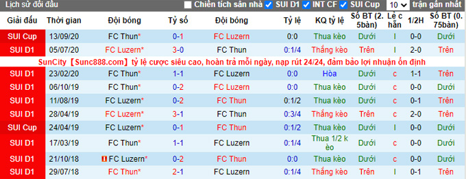 Nhận định, soi kèo Thun vs Luzern, 1h ngày 1/2 - Ảnh 3
