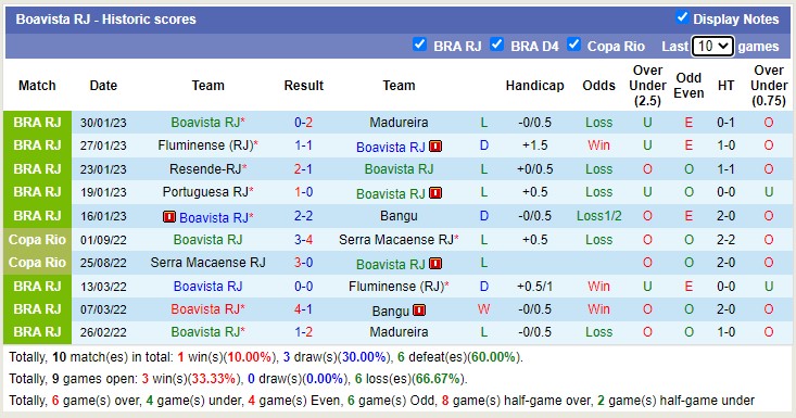 Phân tích kèo hiệp 1 Flamengo vs Boavista, 7h10 ngày 2/2 - Ảnh 2