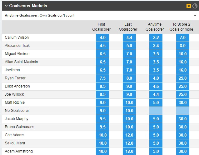 Soi bảng vị cầu thủ ghi bàn Newcastle vs Southampton, 3h ngày 1/2 - Ảnh 1