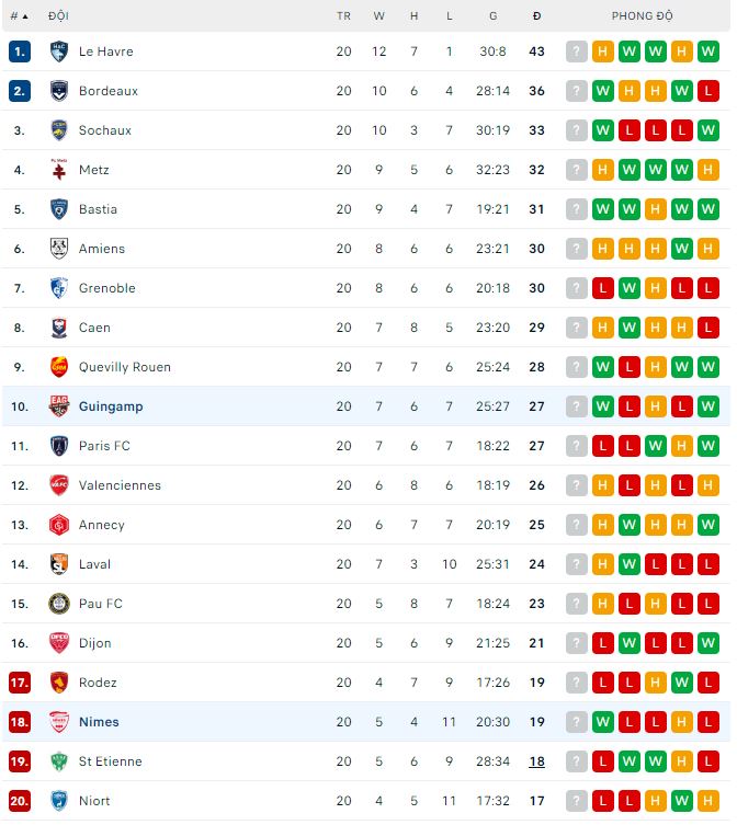 Soi kèo bóng đá Pháp hôm nay 31/1: Paris vs Pau - Ảnh 1