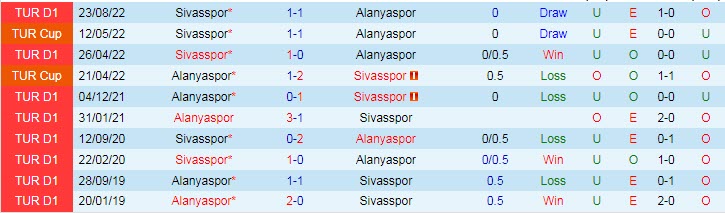 Soi kèo chẵn/ lẻ Alanyaspor vs Sivasspor, 21h ngày 31/1 - Ảnh 4