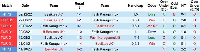 Soi kèo, dự đoán Macao Fatih vs Besiktas 0h00 ngày 1/2 - Ảnh 3