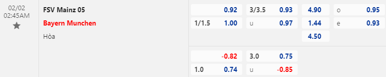 Tỷ lệ kèo nhà cái Mainz vs Bayern Munich mới nhất, 2h45 ngày 2/2 - Ảnh 1