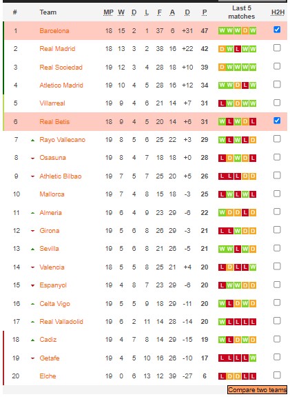 Nhận định, soi kèo Betis vs Barcelona, 3h ngày 2/2 - Ảnh 5
