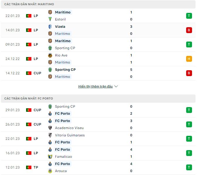 Nhận định, soi kèo Maritimo vs Porto, 2h ngày 2/2 - Ảnh 1