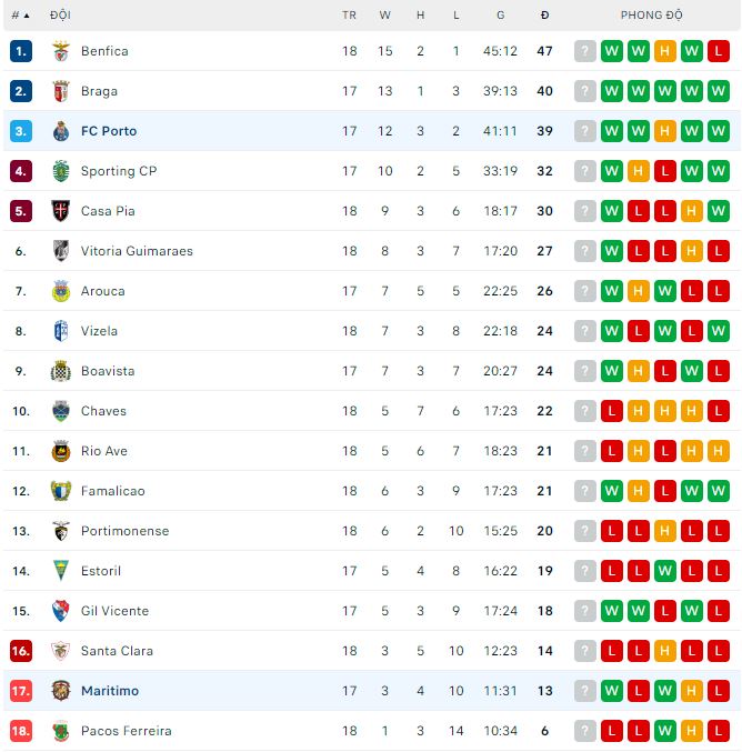 Nhận định, soi kèo Maritimo vs Porto, 2h ngày 2/2 - Ảnh 3