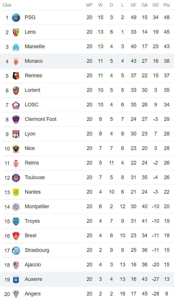 Nhận định, soi kèo Monaco vs Auxerre, 3h ngày 2/2 - Ảnh 4