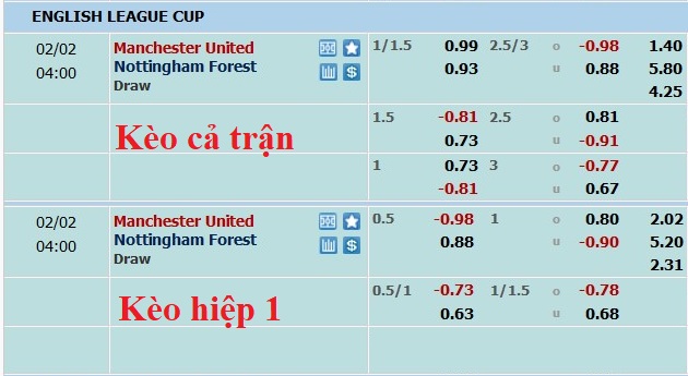 Nhận định, soi kèo MU vs Nottingham Forest, 3h ngày 2/2 - Ảnh 4