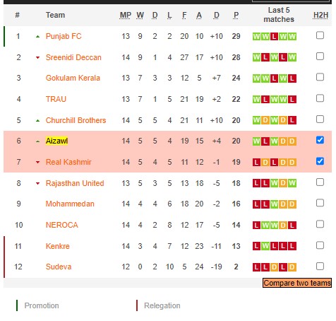 Nhận định, soi kèo Real Kashmir vs Aizawl, 18h ngày 1/2 - Ảnh 4