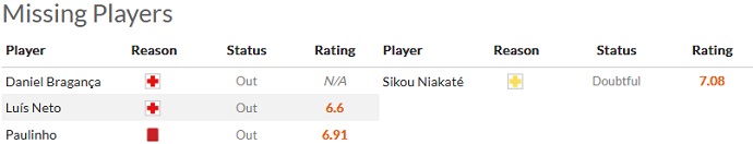 Nhận định, soi kèo Sporting Lisbon vs Braga, 4h15 ngày 2/2 - Ảnh 4