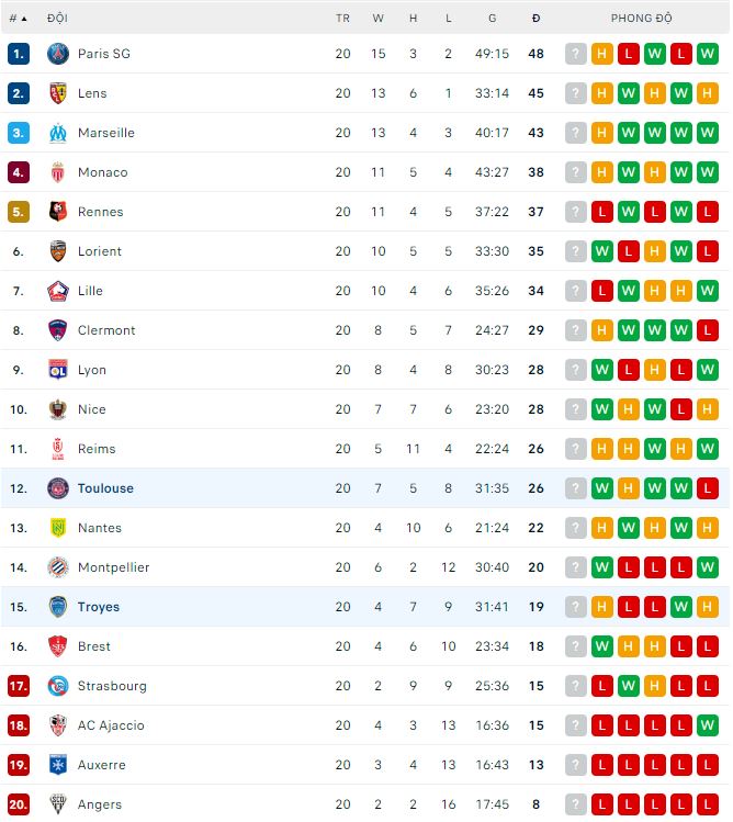 Nhận định, soi kèo Toulouse vs Troyes, 1h ngày 2/2 - Ảnh 3