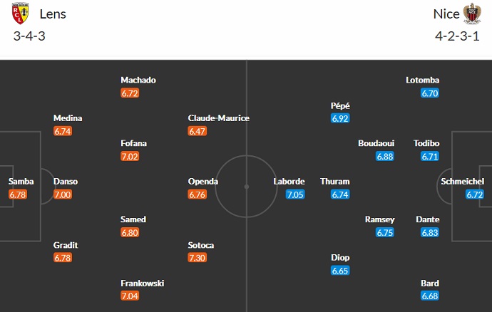Soi kèo tài xỉu Lens vs Nice hôm nay 3h00 ngày 2/2 - Ảnh 5